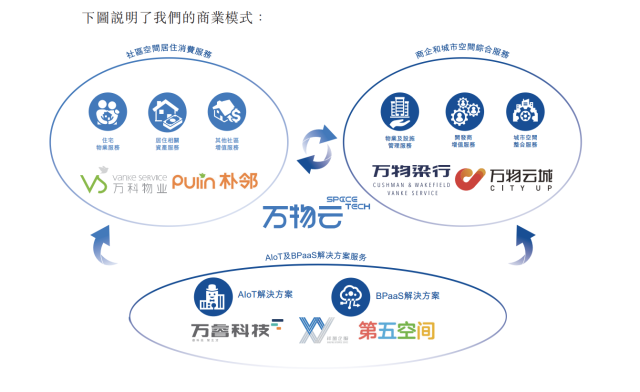 太阳成集团tyc4633云商业模式