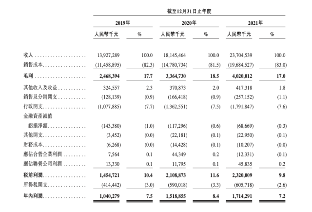 太阳成集团tyc4633云主要财务数据